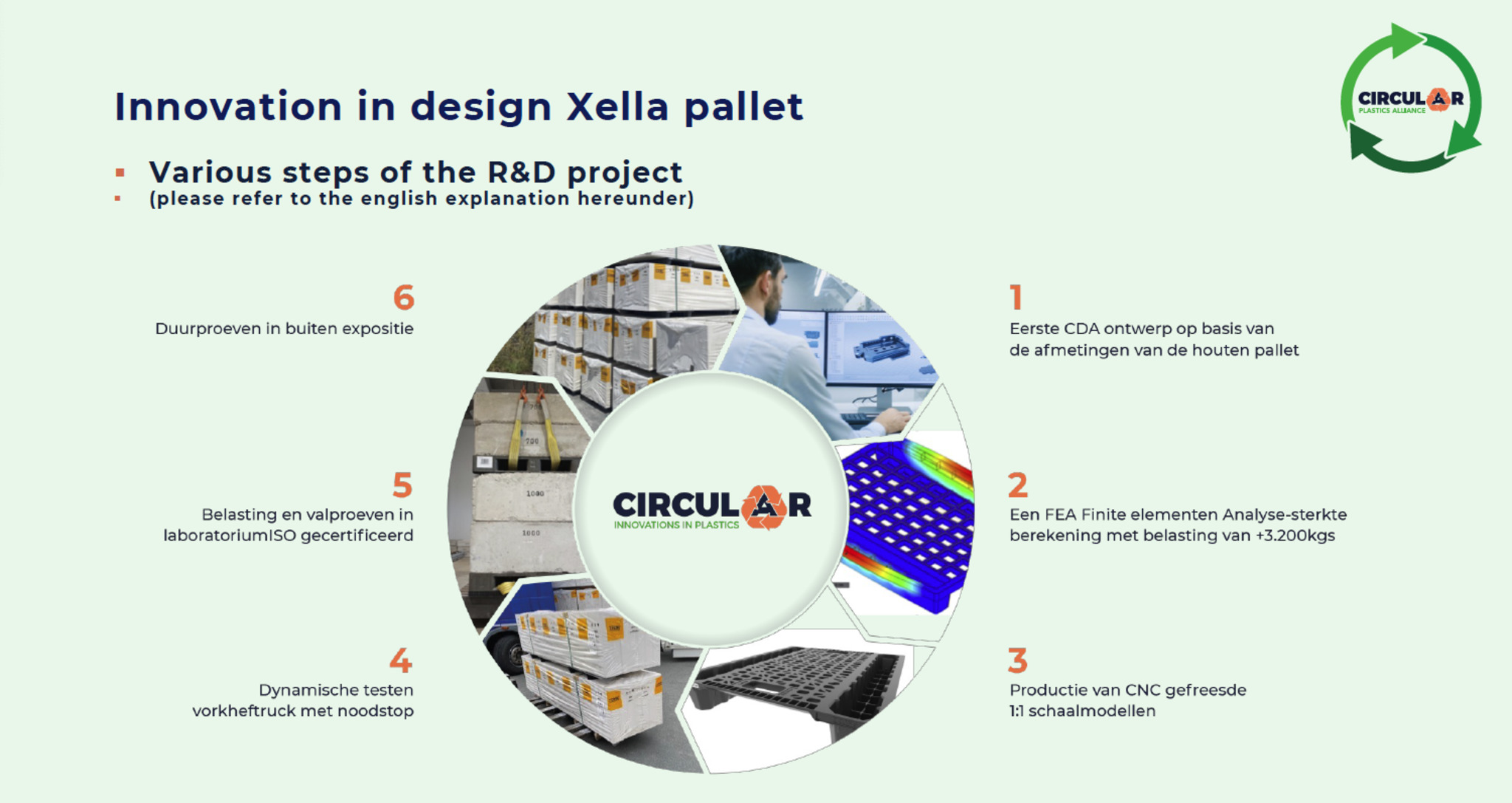 Xella Netherlands switches to circular plastic pallets and saves 70 ...